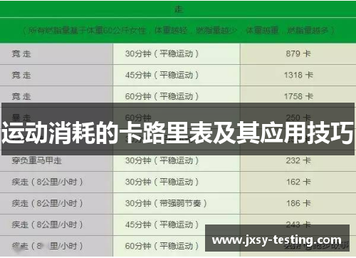 运动消耗的卡路里表及其应用技巧